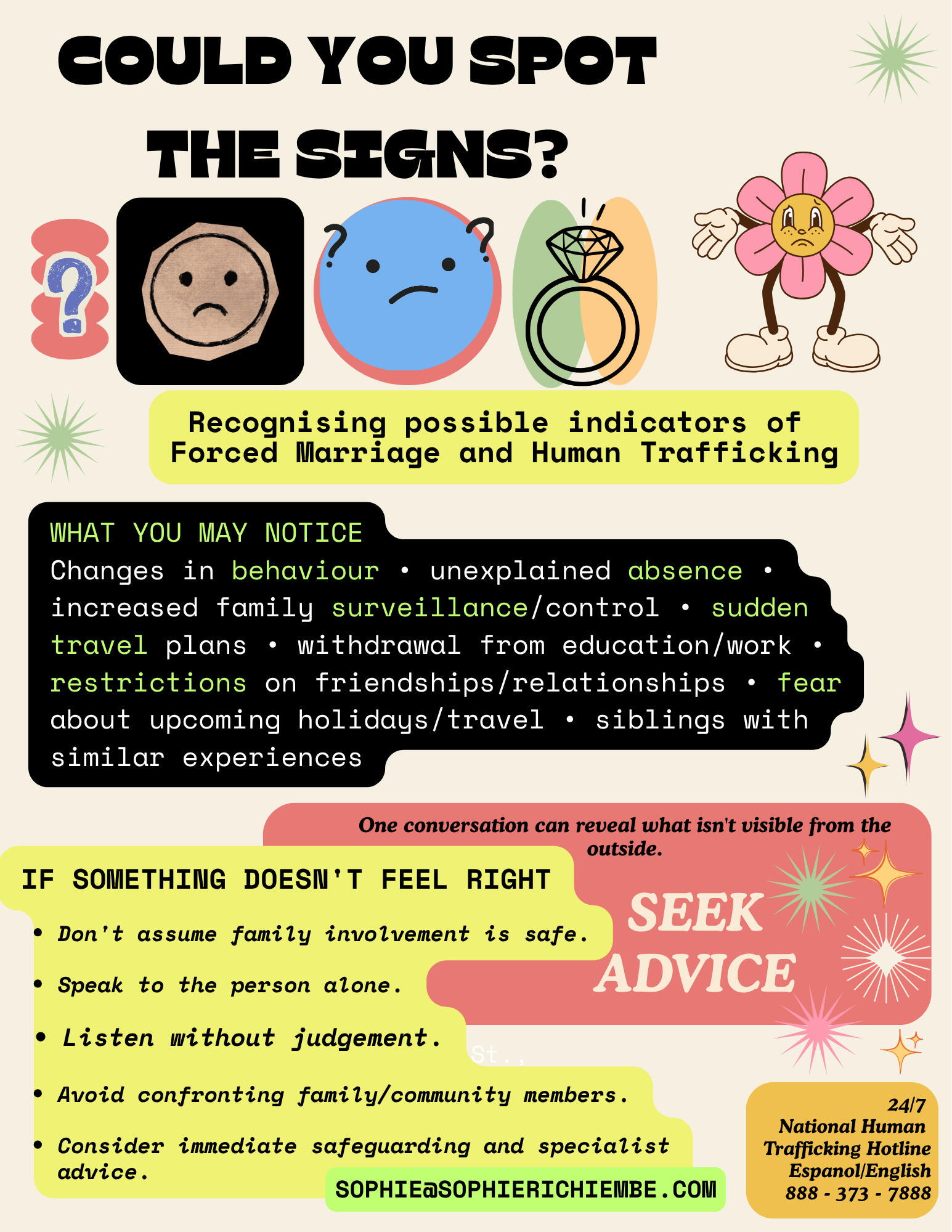 Downloadable spotting the signs poster